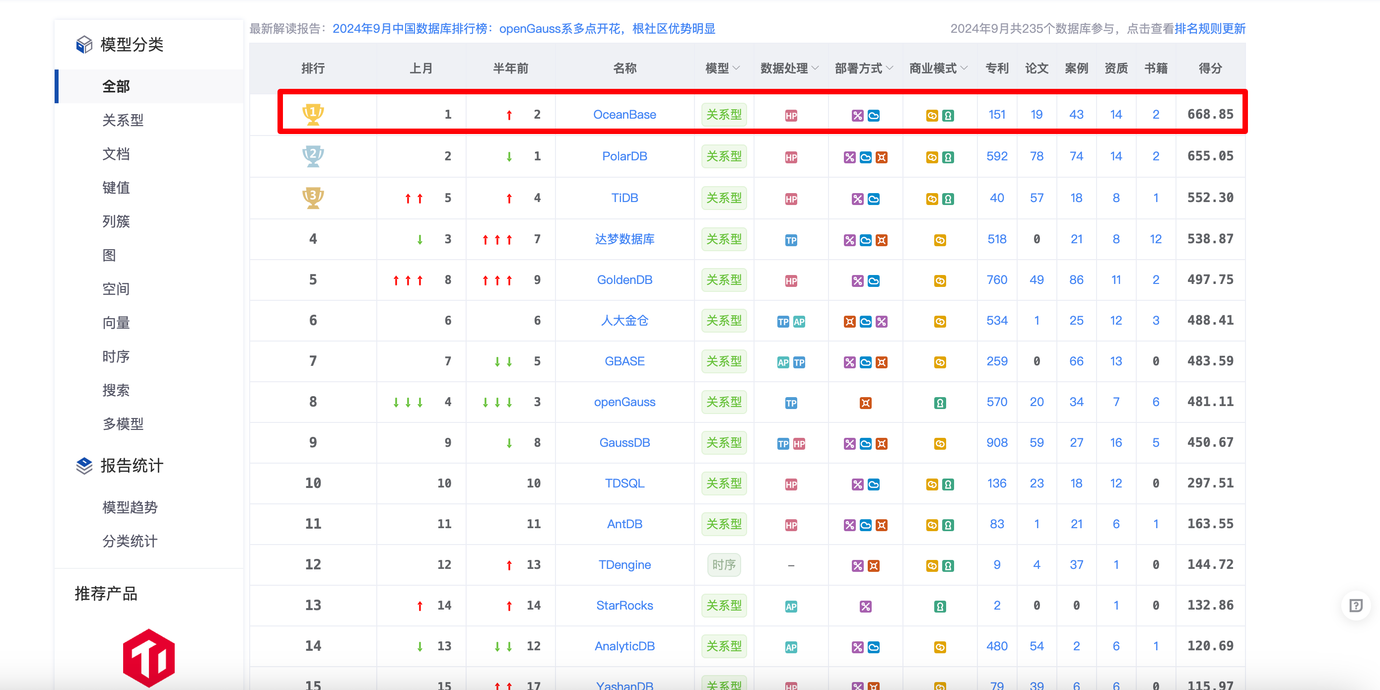 OceanBase企业级分布式关系数据库