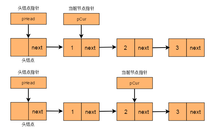 c语言 链表_c语言面试题 计算链表环的长度_c语言链表