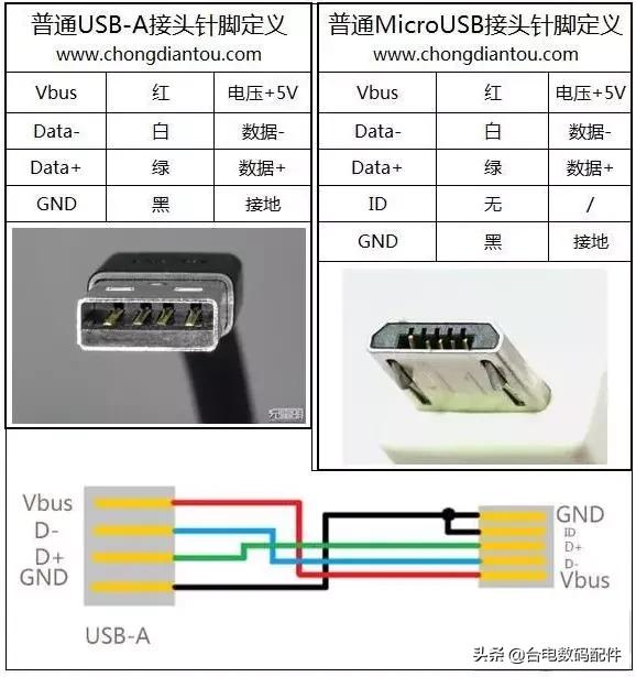 安卓插头的正负极图图片