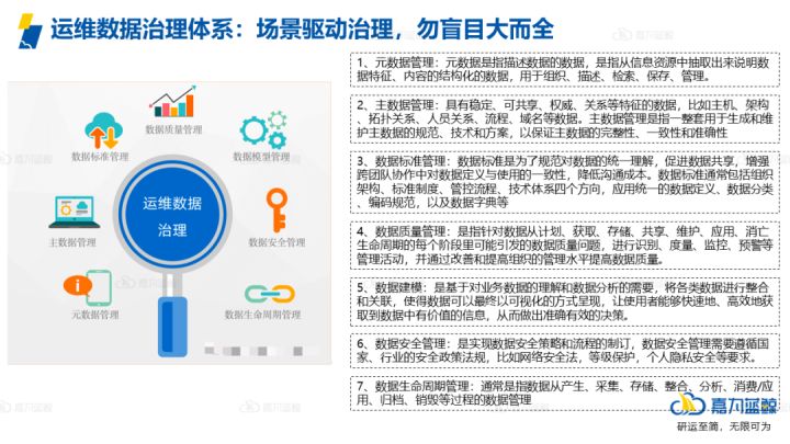 为了避免智能运维AIOps只是一句空话，我们还要做哪些准备？