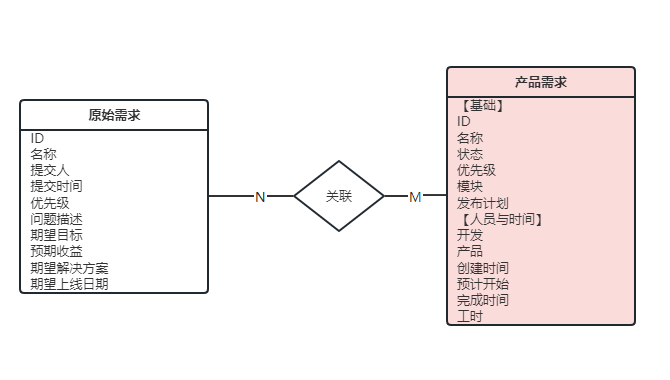 产品经理如何做需求分析？看这篇就够了！