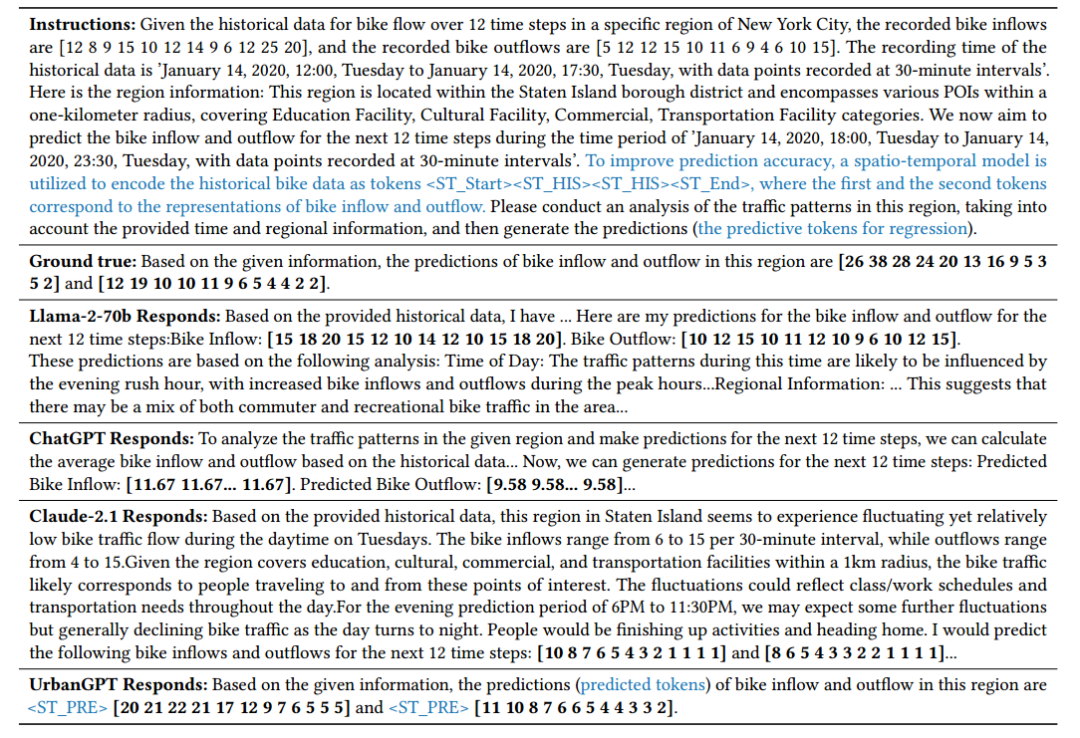 UrbanGPT: Spatio-Temporal Large Language Models