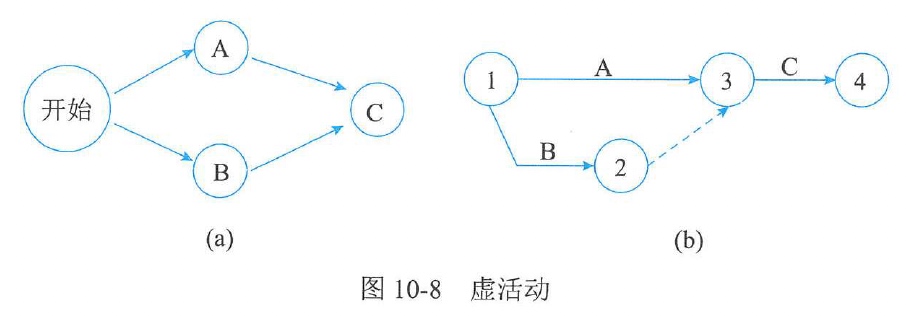 图10-8