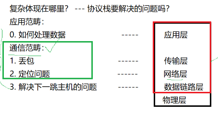 <span style='color:red;'>网络</span><span style='color:red;'>基础</span>（<span style='color:red;'>全</span>）