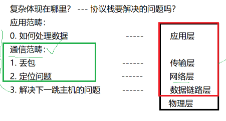 网络基础（全）