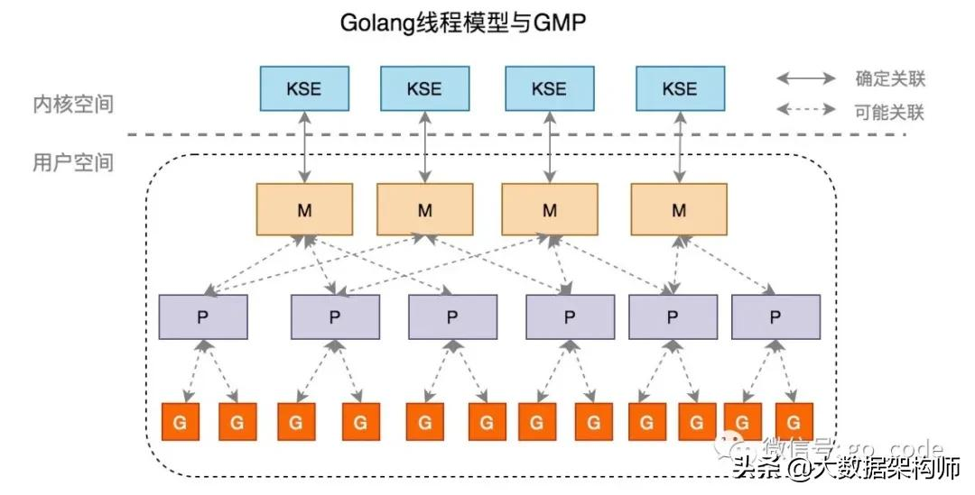 终于明白:有了线程,为什么还要有协程?