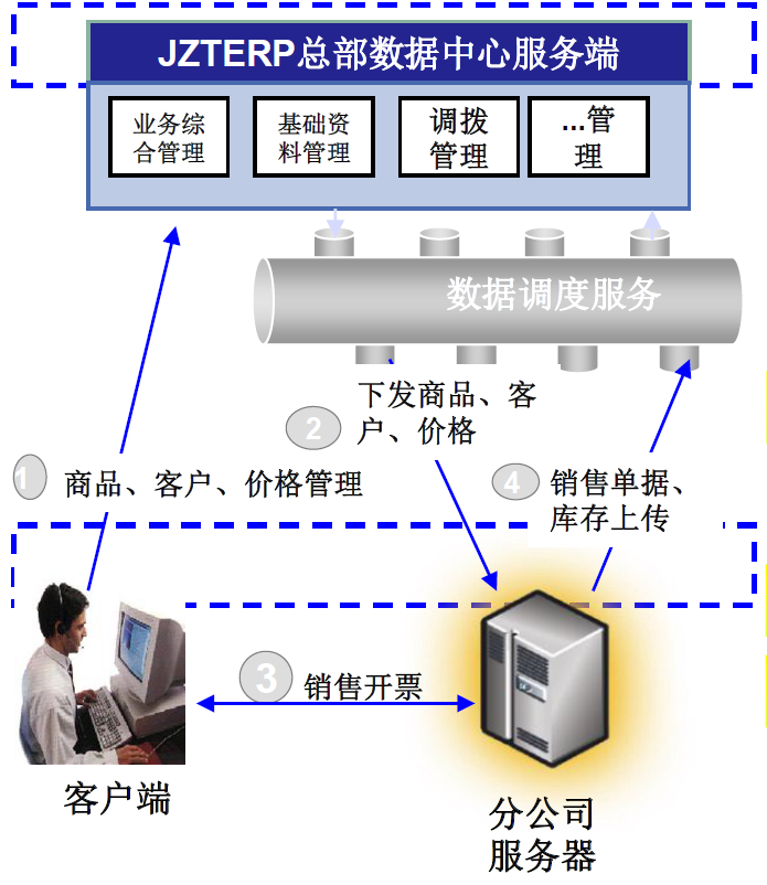 案例解析｜从数据规划、业务分析到管理决策的数据治理方案