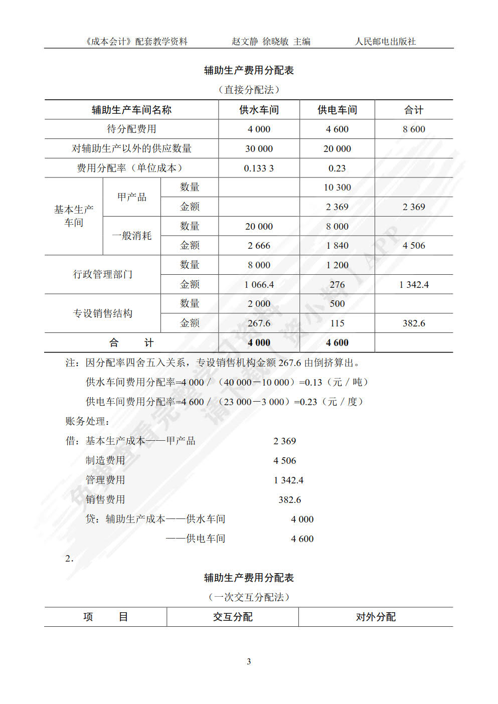 成本会计（第4版）