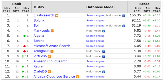 图片[8]-elasticsearch（一）——了解ES-芝士小屋