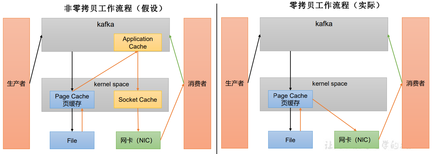 【Kafka】Kafka的Broker概述