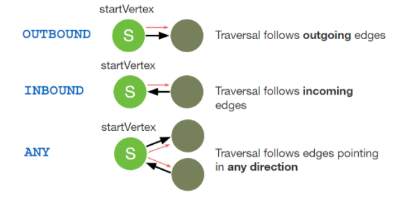 ArangoDB——图遍历 Graph