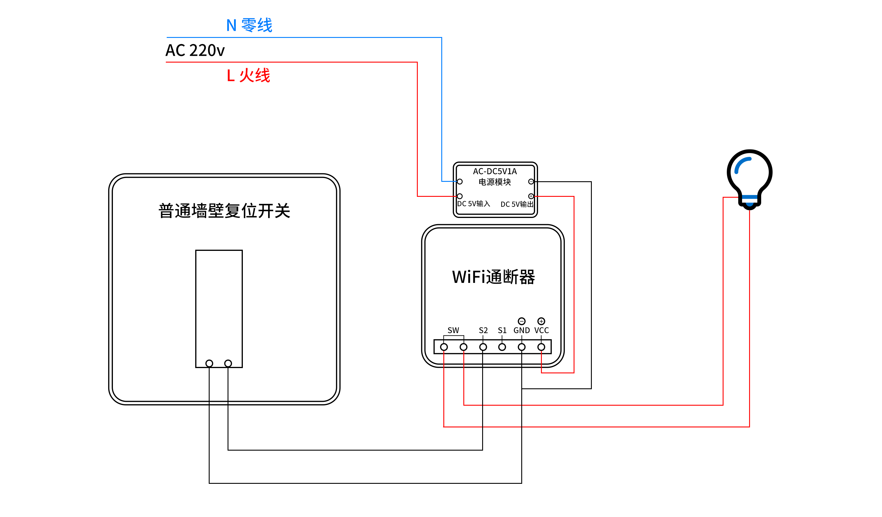 远程控制开关-csdn博客