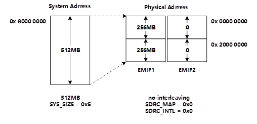 图4 修改后内存工作模式