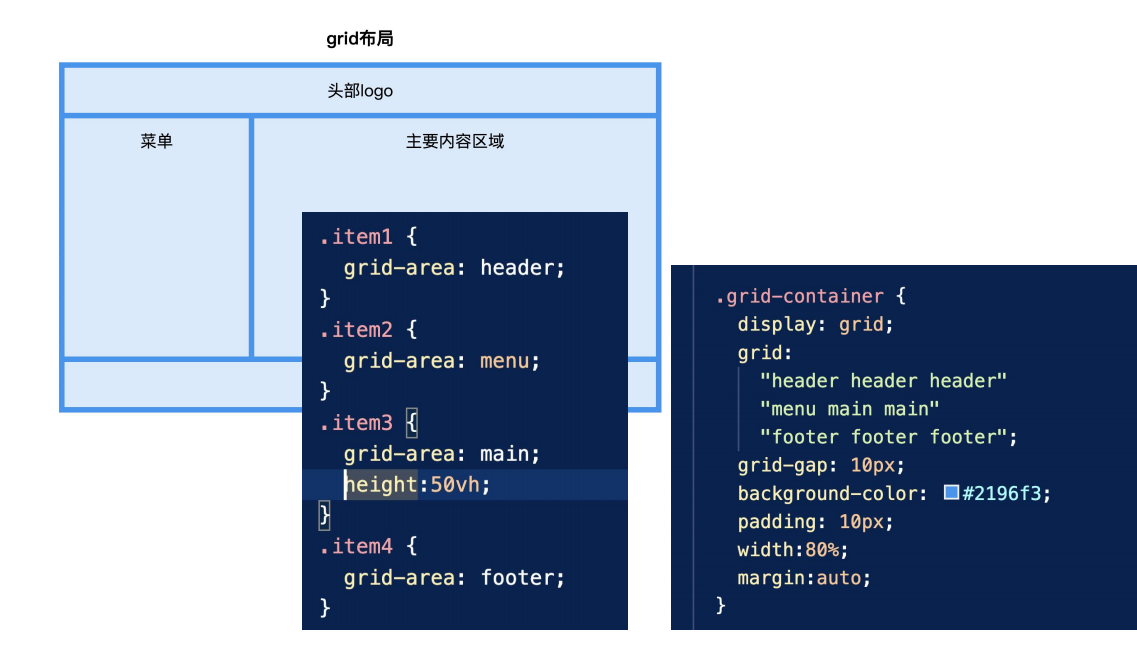 CSS 学习笔记 总结