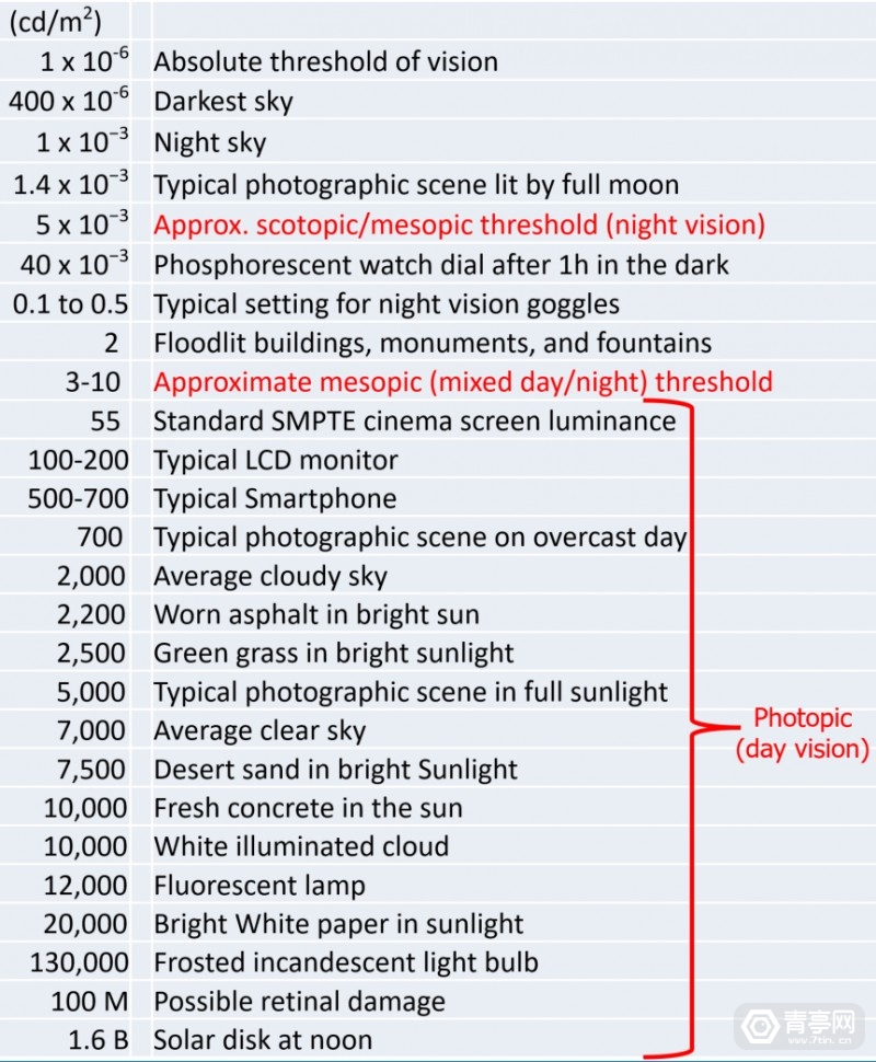 比ML2方案更好，高透光非偏振电控调光是户外AR的救星？