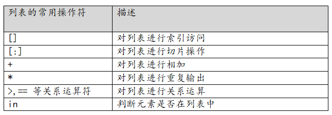 Python入门教程+项目实战-10.2节: 列表的操作符