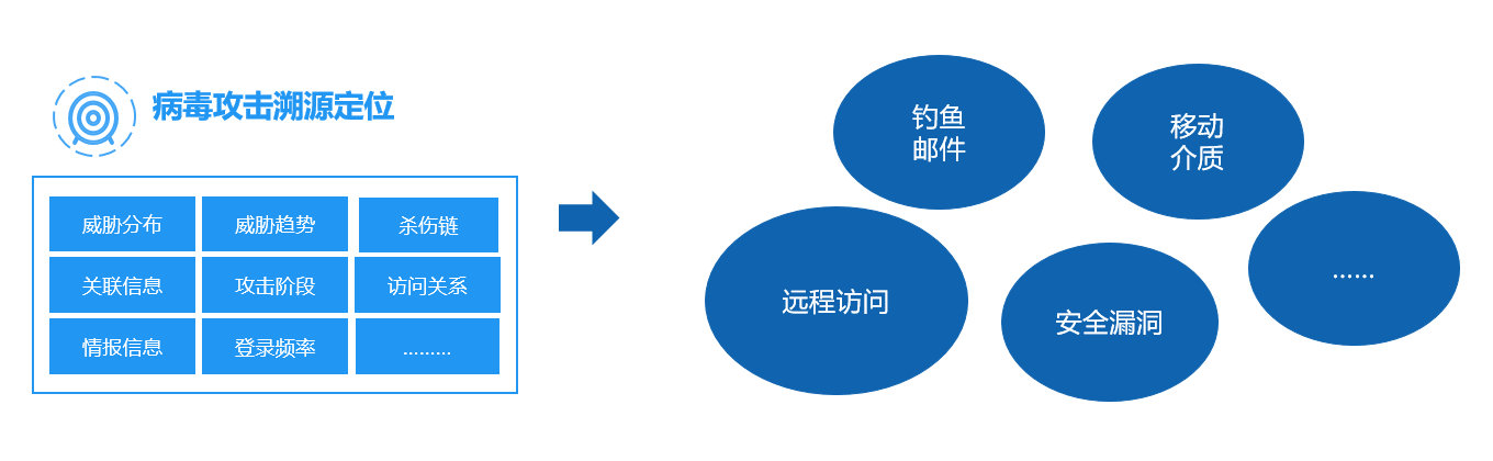 2021 工业互联网安全发展与实践分析报告