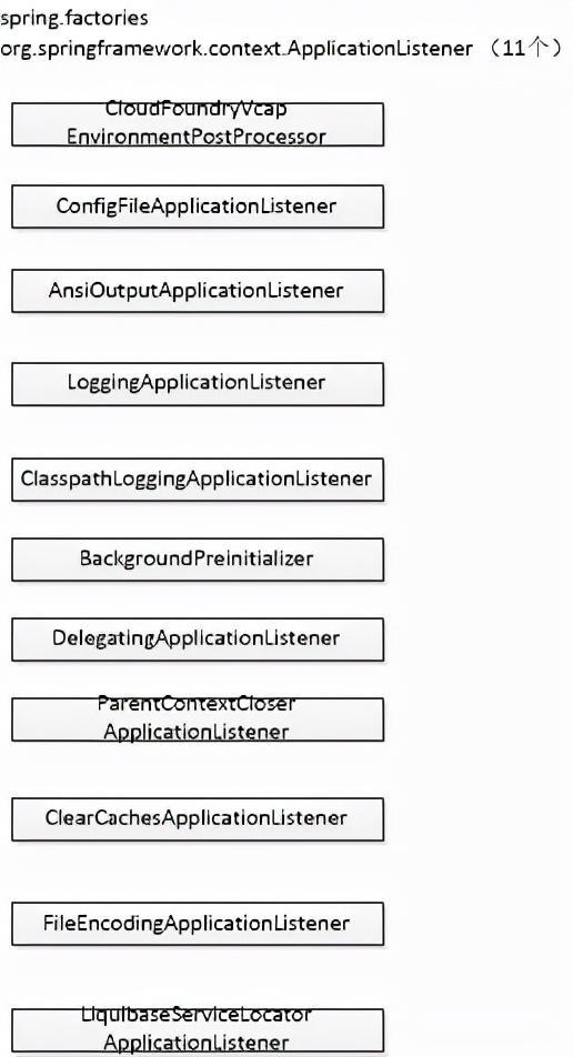 Spring IoC Container 原理解析