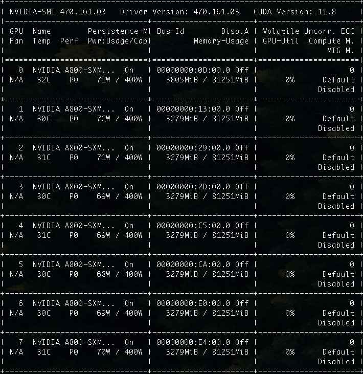 模型需要的显存量进一步下降