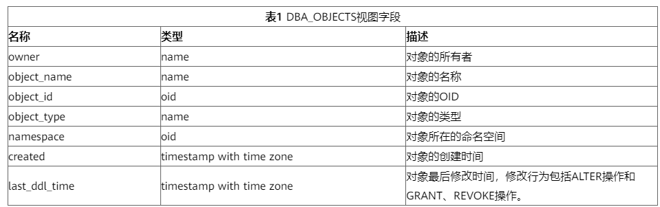 数据库怎么创建学生表，在数据库中如何查询表的创建时间？