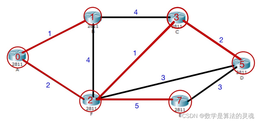 MATLAB 实现路由算法详细教程（完整代码+数据）