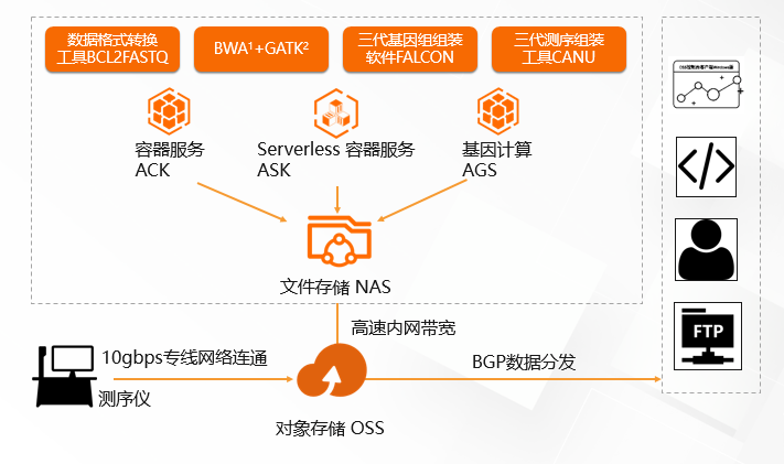 剑指企业级云原生，阿里云 CNFS 如何破局容器持久化存储困境