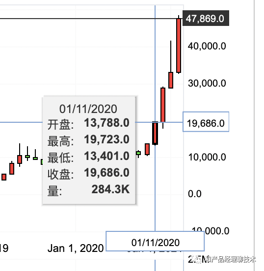 这可能是区块链最全的科普文章 Wg4oma28的博客 Csdn博客 区块链国外科普网站