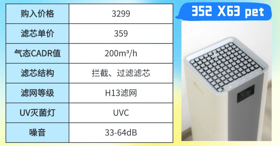 宠物空气净化器是不是智商税？靠谱的浮毛空气净化器推荐