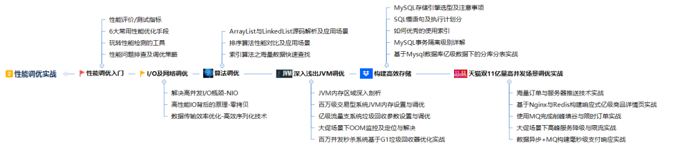 腾讯一面就凉凉？连续轰炸50问，我靠这些"java复习宝典"一一攻克