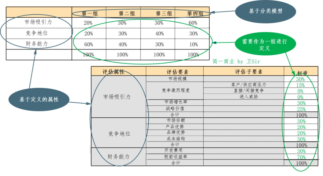 如何做好产品路标规划？这篇文章告诉你答案