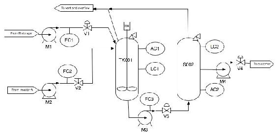 eactorSystemPID.jpg