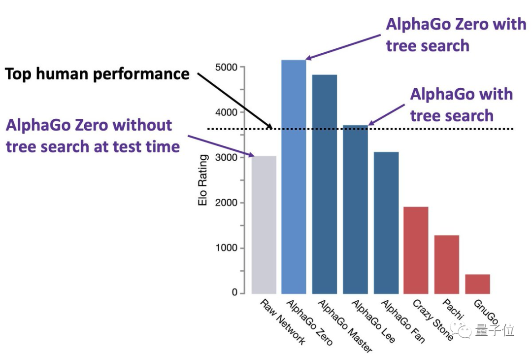 德扑ai之父转投openai science封面研究大牛,顶会拿到手软