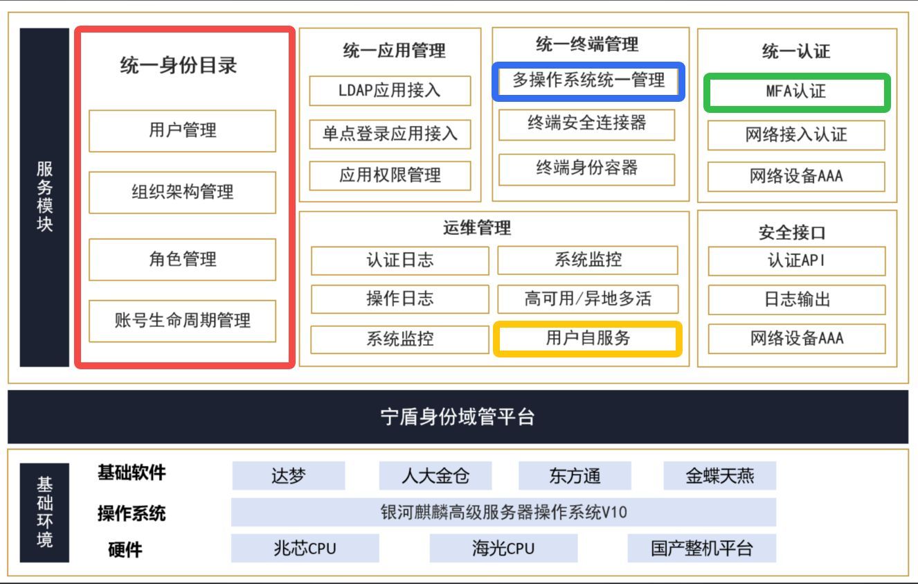 信创改造叠加等保/密评合规，服务器定期改密难落实？