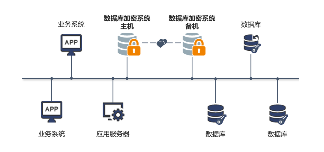 社工库已整理22g数据_数据库设计软件_车型库数据