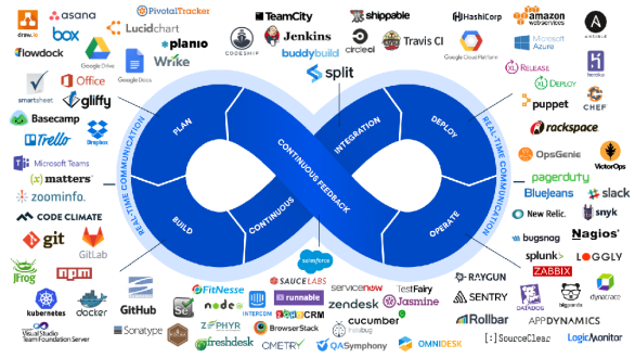 2024年重点关注的5大DevOps趋势