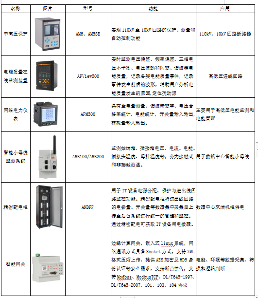 【数据中心】能效诊断和升级改造提高PUE能源利用效率