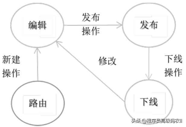 不会吧！还有人不懂微服务网关：Zuul的动态路由吗？我不理解