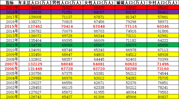 freetype 输出字体水平不齐_Python在Excel中根据字体色或背景色提取 