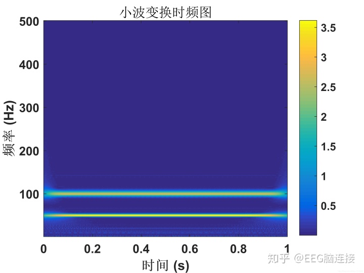 小波变换原理_小波变换的知识，转载的