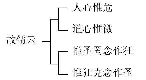 这以下引证:所以我们临命终时要往生,必须要把情执转成观想,转成智慧