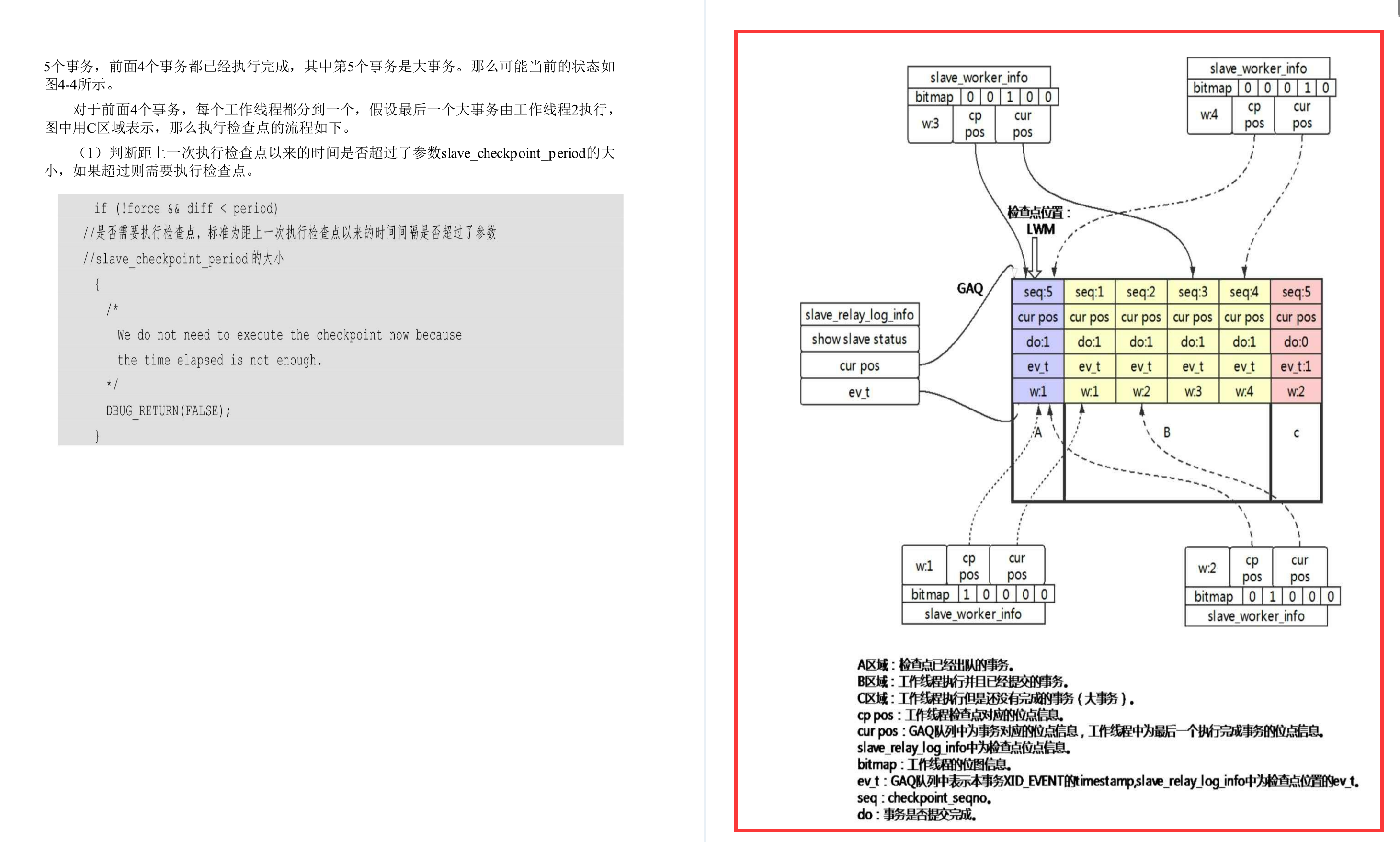 CSDN下载量突破百万！这份阿里P8手写的MySQL主从原理手册真的牛