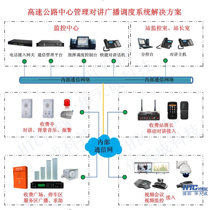 高速公路IP对讲广播_IP对讲_IP对讲调度