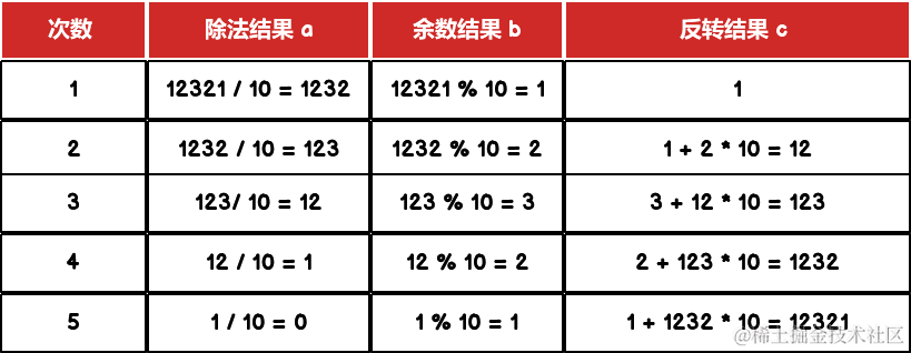 回文数推理