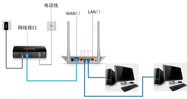 宽带连接示意图图片