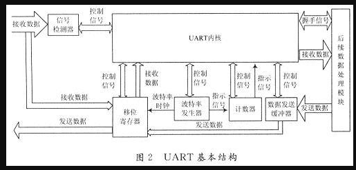 S32K144 UART通讯-CSDN博客