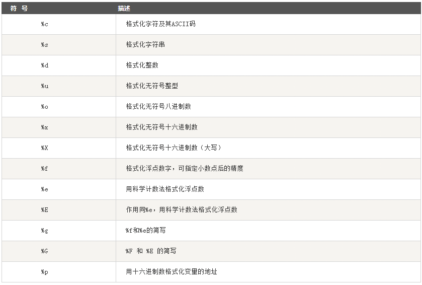 Python变量 - Python零基础入门教程