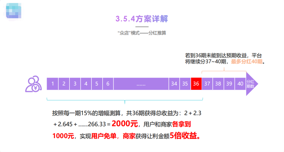 为何上海我店平台 能够三年突破两百亿销售额？