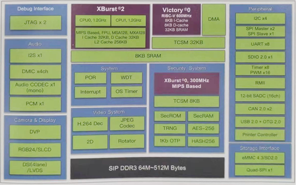 北京君正X2600处理器亮相ELEXCON 2023，打造多核异构跨界新价值-CSDN博客