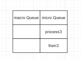 这次，彻底理解 JavaScript 的执行机制