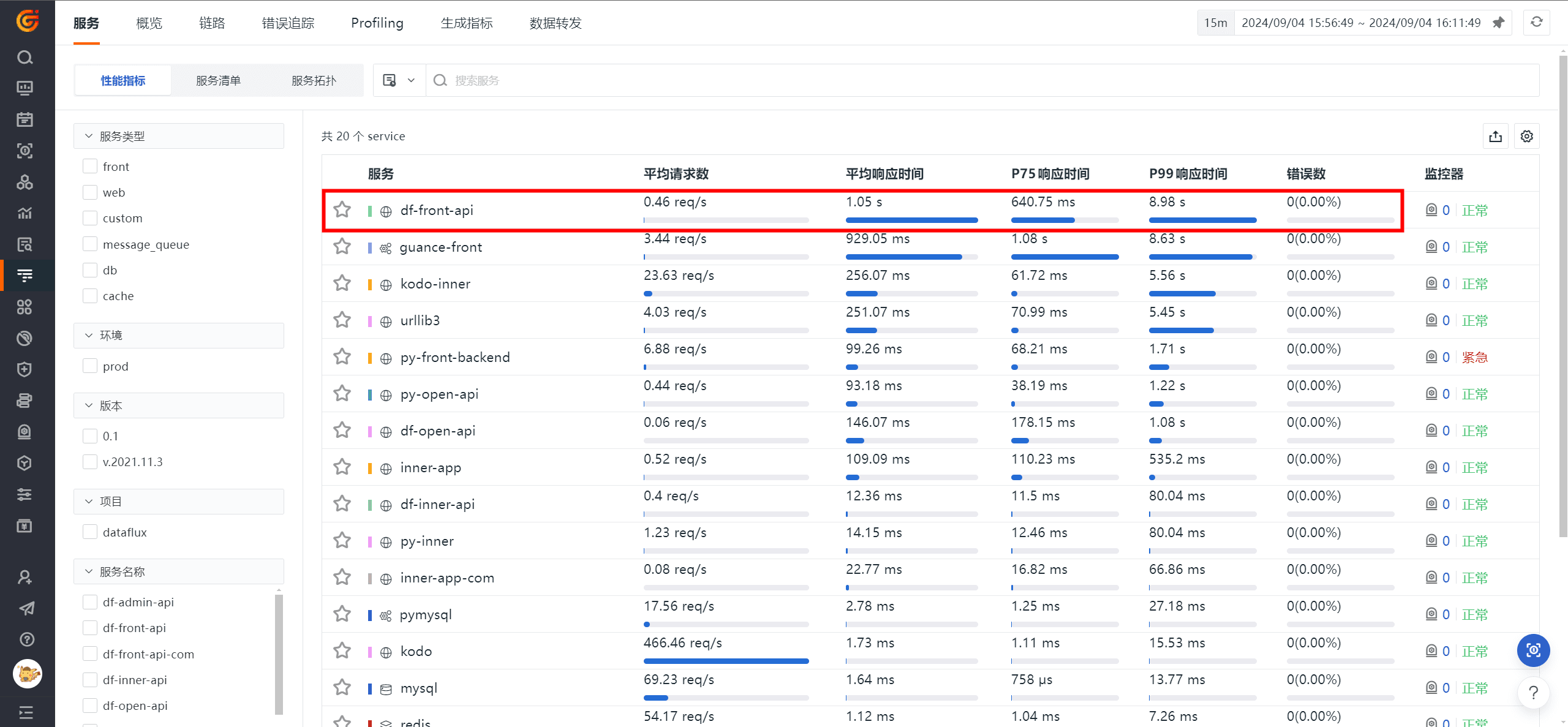 链路追踪可视化利器之火焰图_火焰图_07